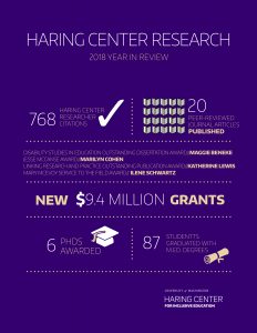 2018 Year in Review Graphic